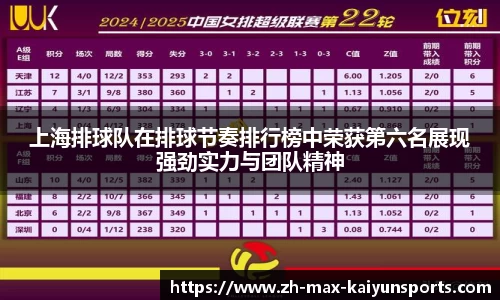 上海排球队在排球节奏排行榜中荣获第六名展现强劲实力与团队精神