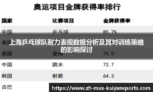 上海乒乓球队耐力表现数据分析及其对训练策略的影响探讨